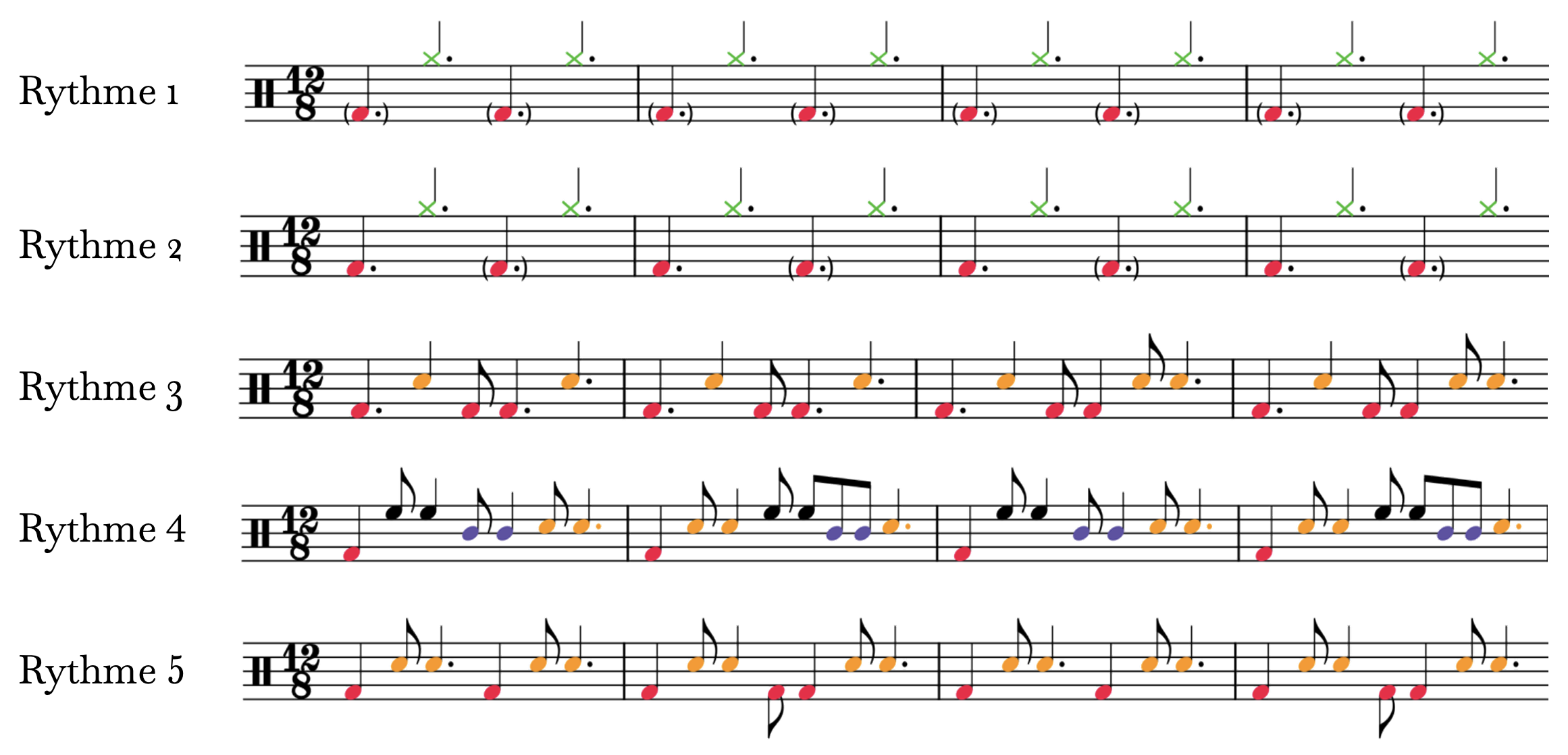 Exemple 1 : Transcription des rythmes donnés en modèle aux élève