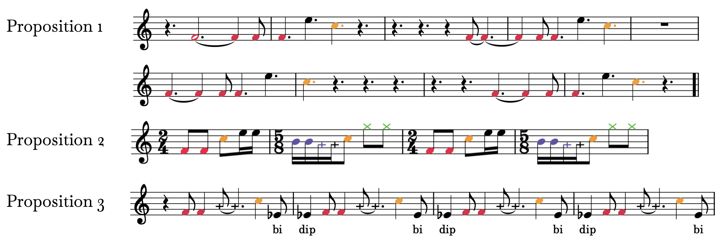 Exemple 2 : Propositions de rythmes inventés par les élèves en petits groupes