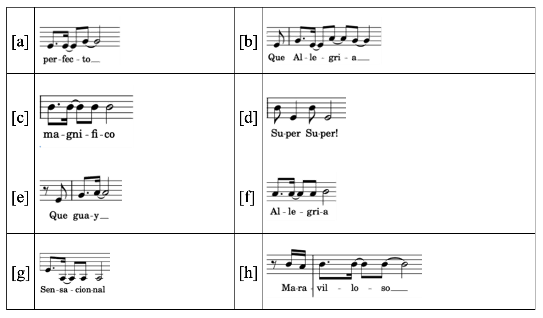 Exemple 4 : Modèles à imiter donnés par l’enseignante au cours de la première phase dite d’imprégnation