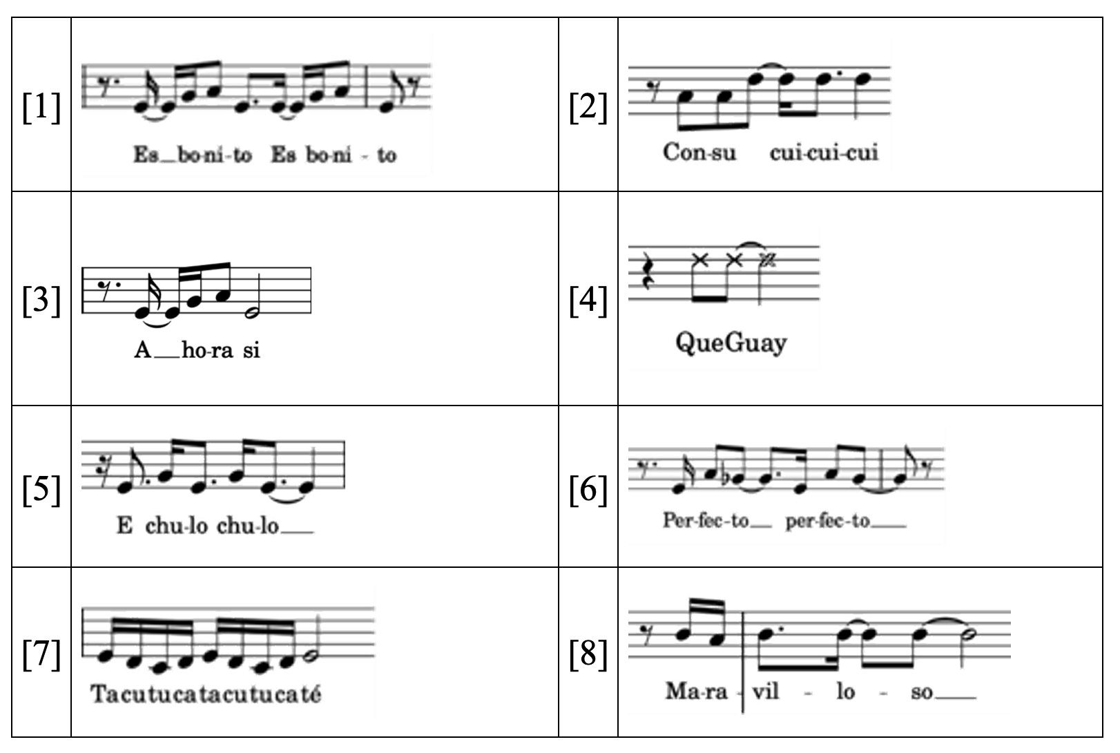 Exemple 5 : Propositions des élèves au cours de la phase de restitution
