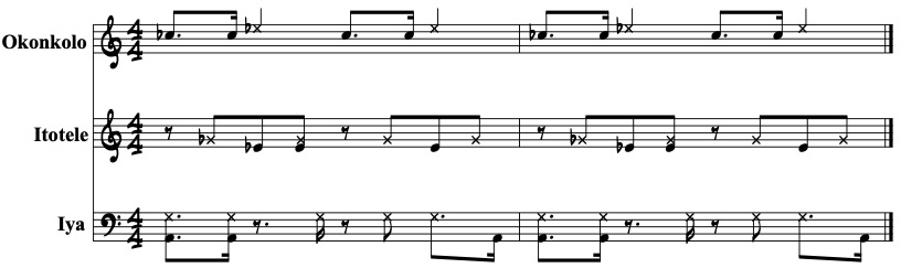 Example 2: Abbilona Large Ensemble, Obatalá