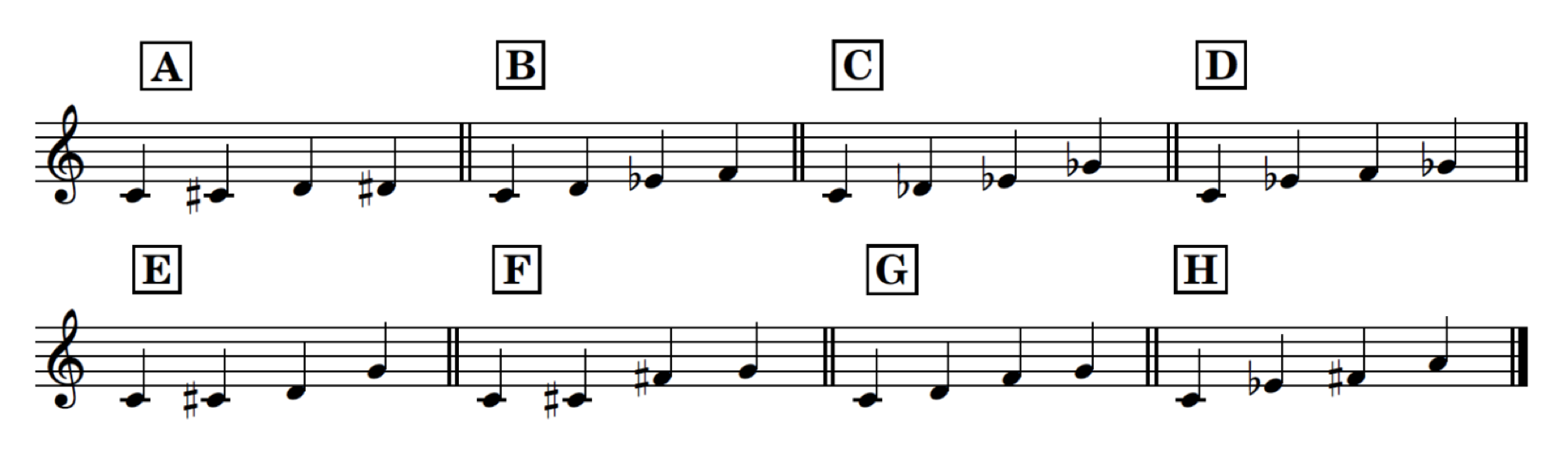 Groupes de quatre notes