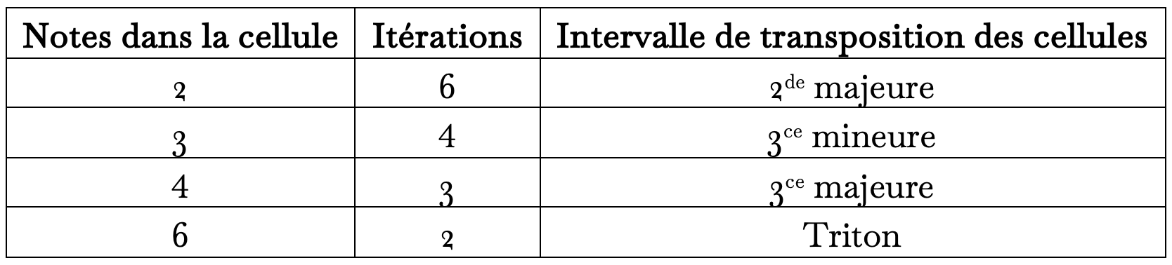 Séries épisodiques