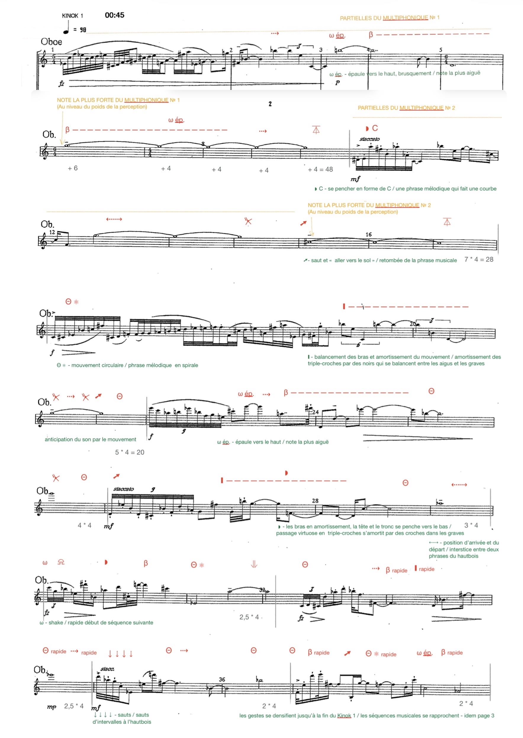 Figure 3: Extrait de la partition (mesures 1-17) avec les remarques de l’autrice de l’article