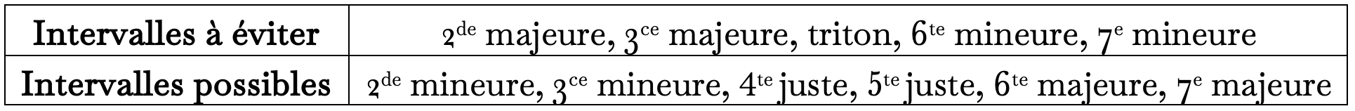 Cellules de deux notes