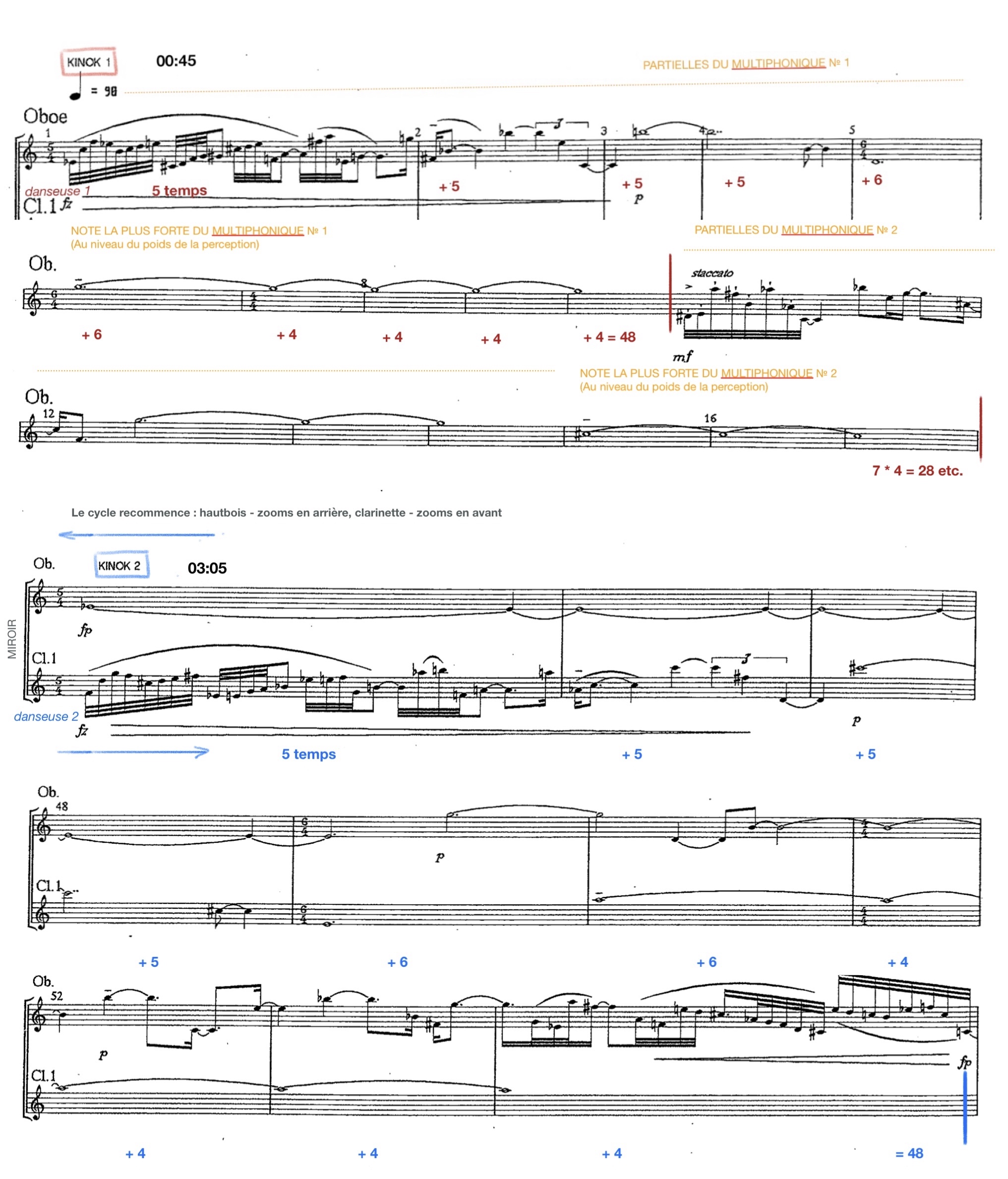 Figure 1: Extraits de la partition avec les remarques de l’autrice de l’article : le début du kinok 1 (mes. 1-17, 2) et le début du kinok 2 (mes. 45-54)